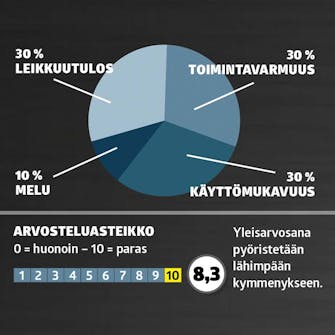 Robottiruohonleikkuri: Arvosana Robottiruohonleikkuri: Arvosana